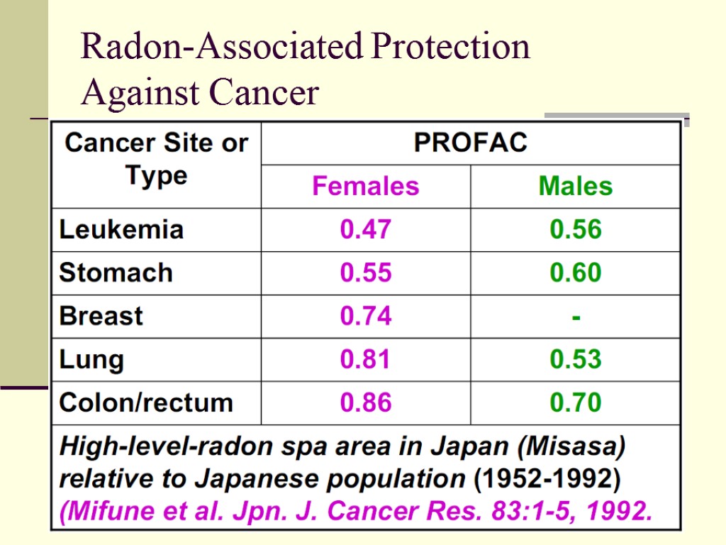 Radon-Associated Protection Against Cancer